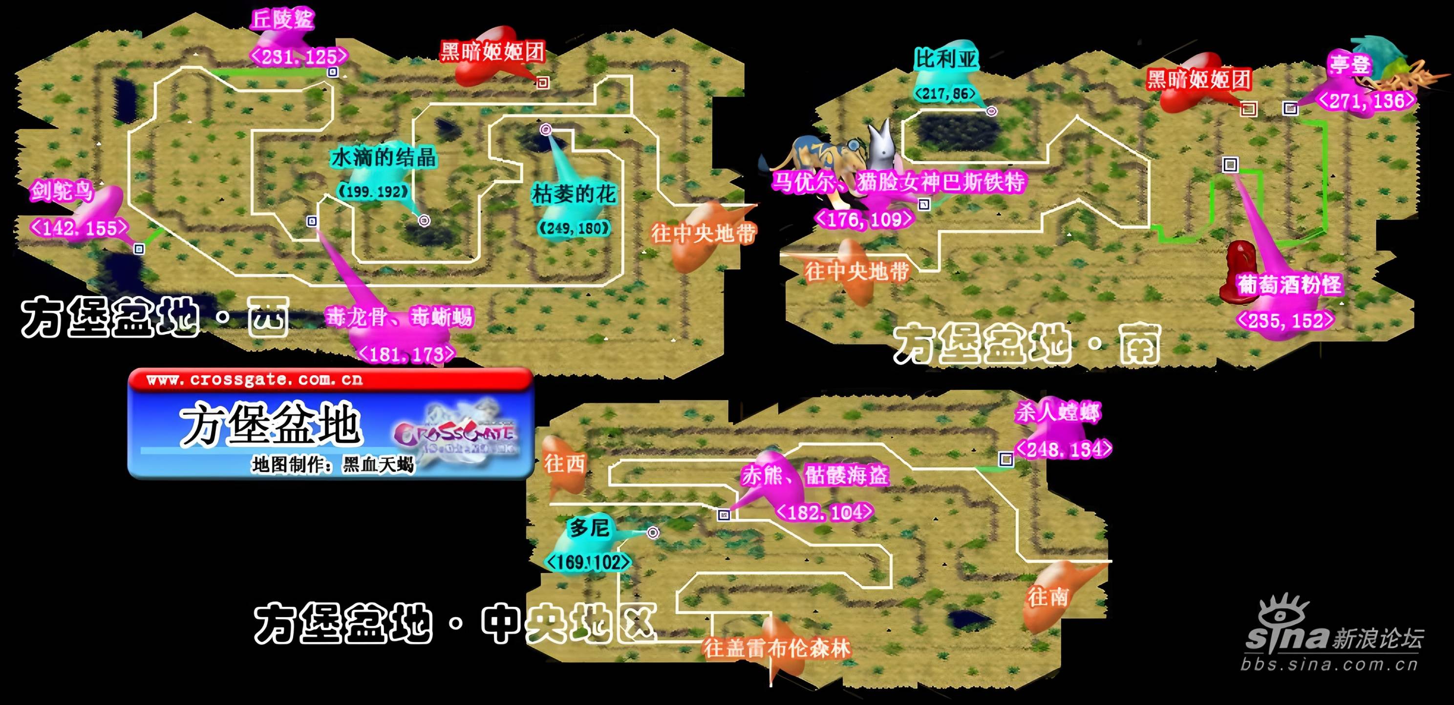 方堡盆地行走路线